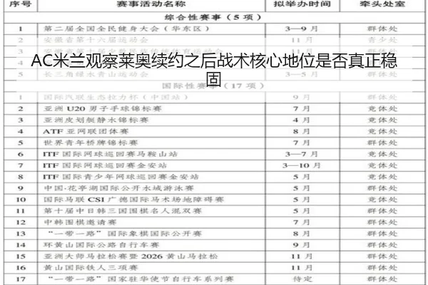 AC米兰观察莱奥续约之后战术核心地位是否真正稳固